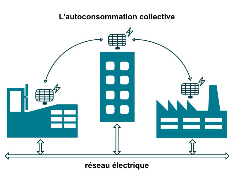 autoconsommation-collective